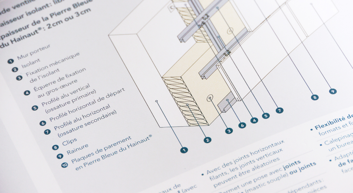 Solution façade