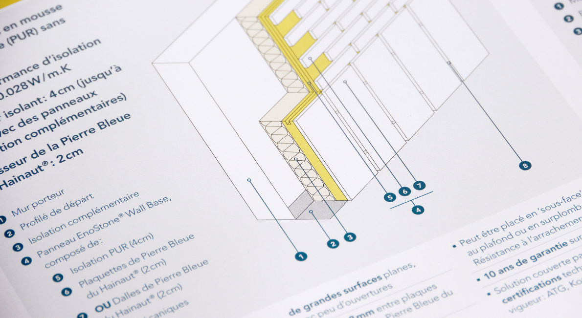 Solution façade