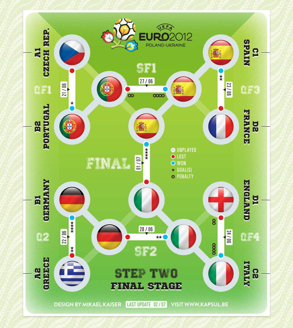 Euro2012