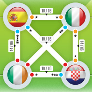 Euro2012 - Soccer tournament charts - Web Image