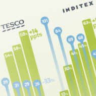 The Value of European Retail - Livre de données - StudioTokyo / EuroCommerce