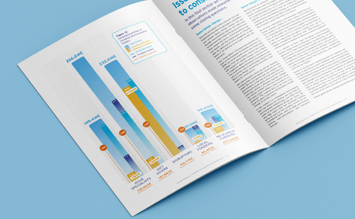 Environmental funding by european foundations - volume 5