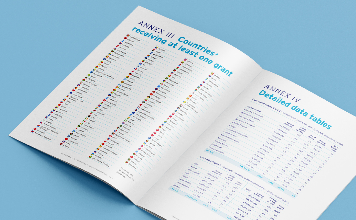Environmental funding by european foundations - volume 5