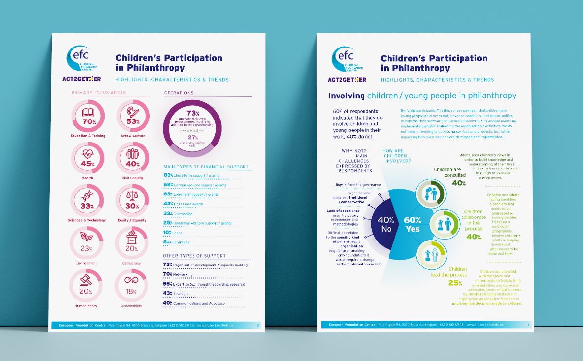 Children's participation in Philanthropy