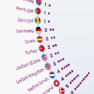 Children's participation in Philanthropy - Fiches descriptives - European foundation Centre