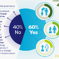 Children's participation in Philanthropy - Factsheets - European foundation Centre