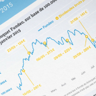 Fundeo - Funds investment brochure - Goldwasser Exchange