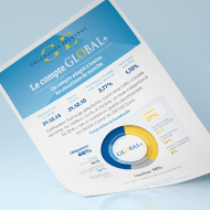 Global, Oblis & Fundeo - Investment reports - Goldwasser Exchange
