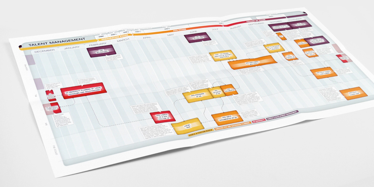 Talent Management & HR Calendar