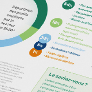 Secteur Bio-pharmaceutique belge: acteur phare de l'écosystème innovant - 2020 Key figures report - StudioTokyo / Pharma.be