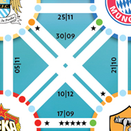 Champions League - Soccer competition table - Xwise / Titanbet