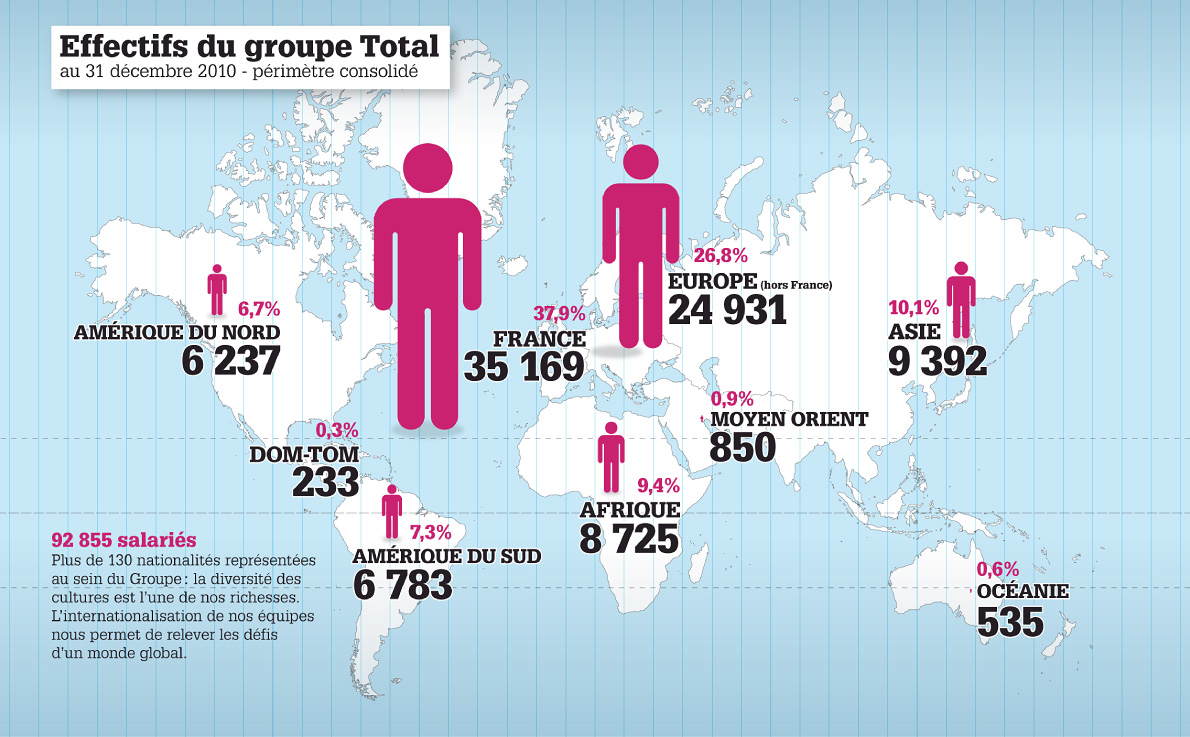 Total Map