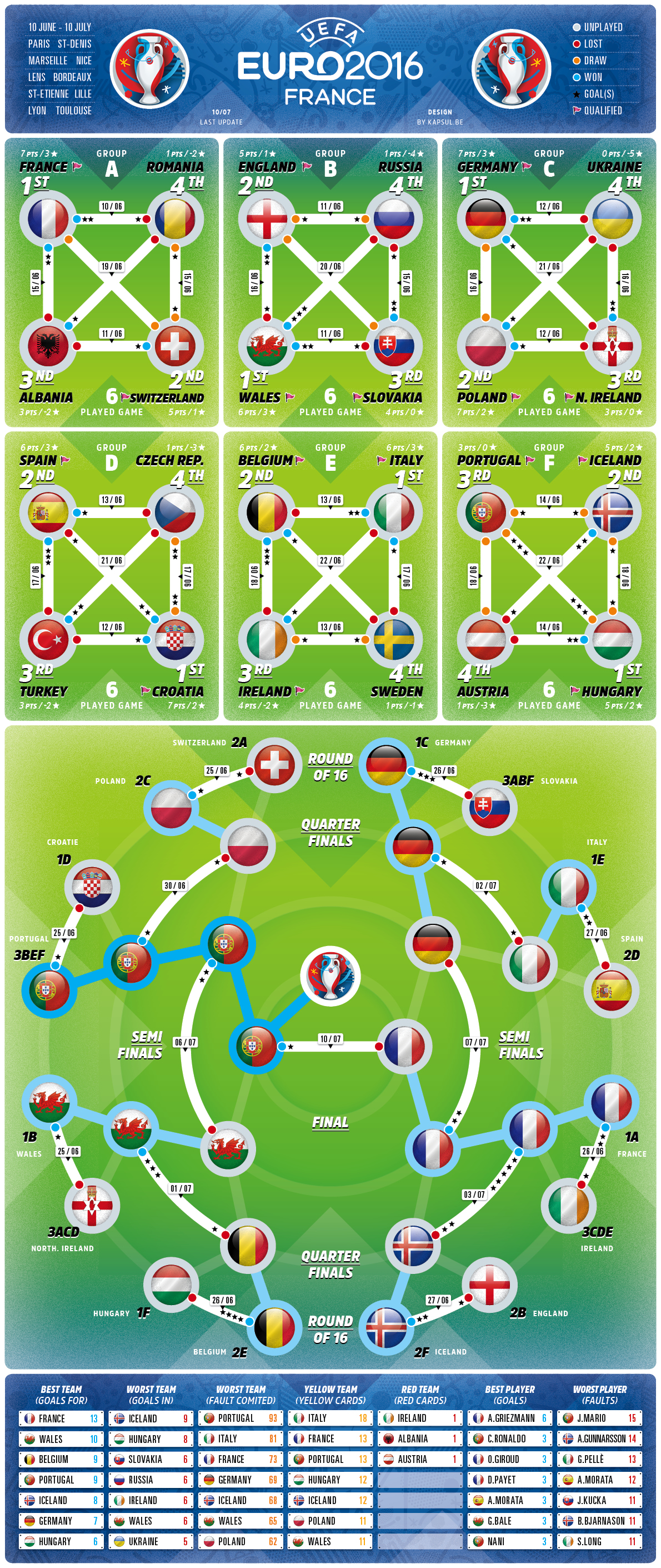 Euro 2016