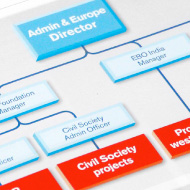 Working to promote democracy in Burma - Activity and financial report - Euro Burma Office