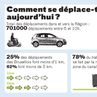 Donnez votre avis! - Enquête publique sur la mobilité à Bruxelles - Bruxelles Mobilité