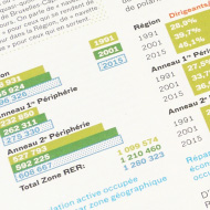 État des lieux - Brochure on mobility in Brussels - Bruxelles Mobilité