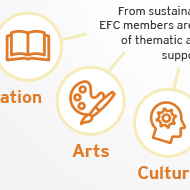 Membership / art & culture - Infographics - European Foundation center